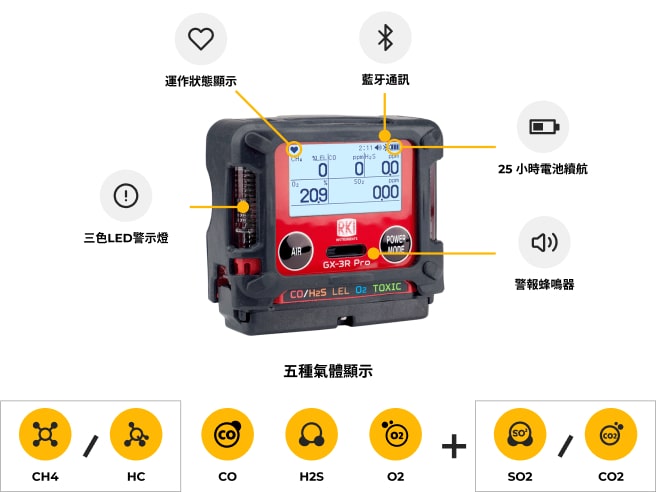 DasGas 便攜式氣體偵測裝置詳細說明