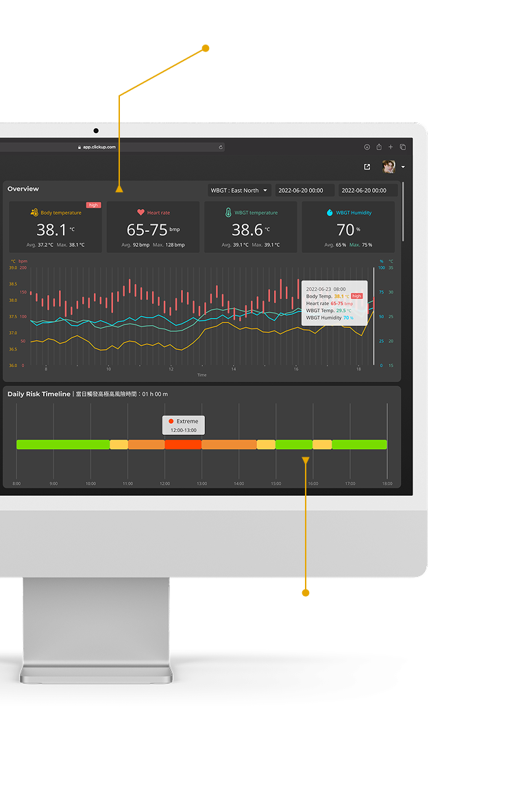 DasIoT platform screen 4: worker vital signs trend and heat injury timeline